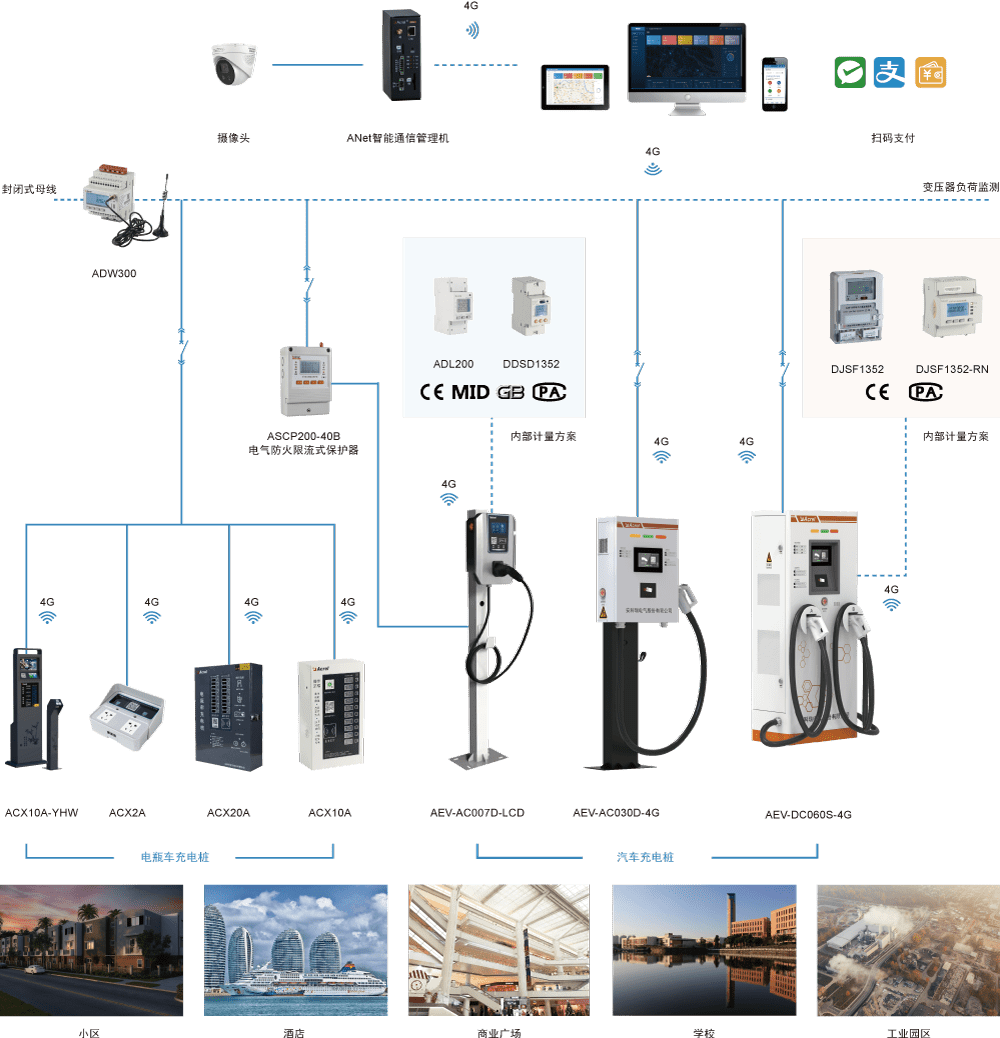 充電樁管理系統